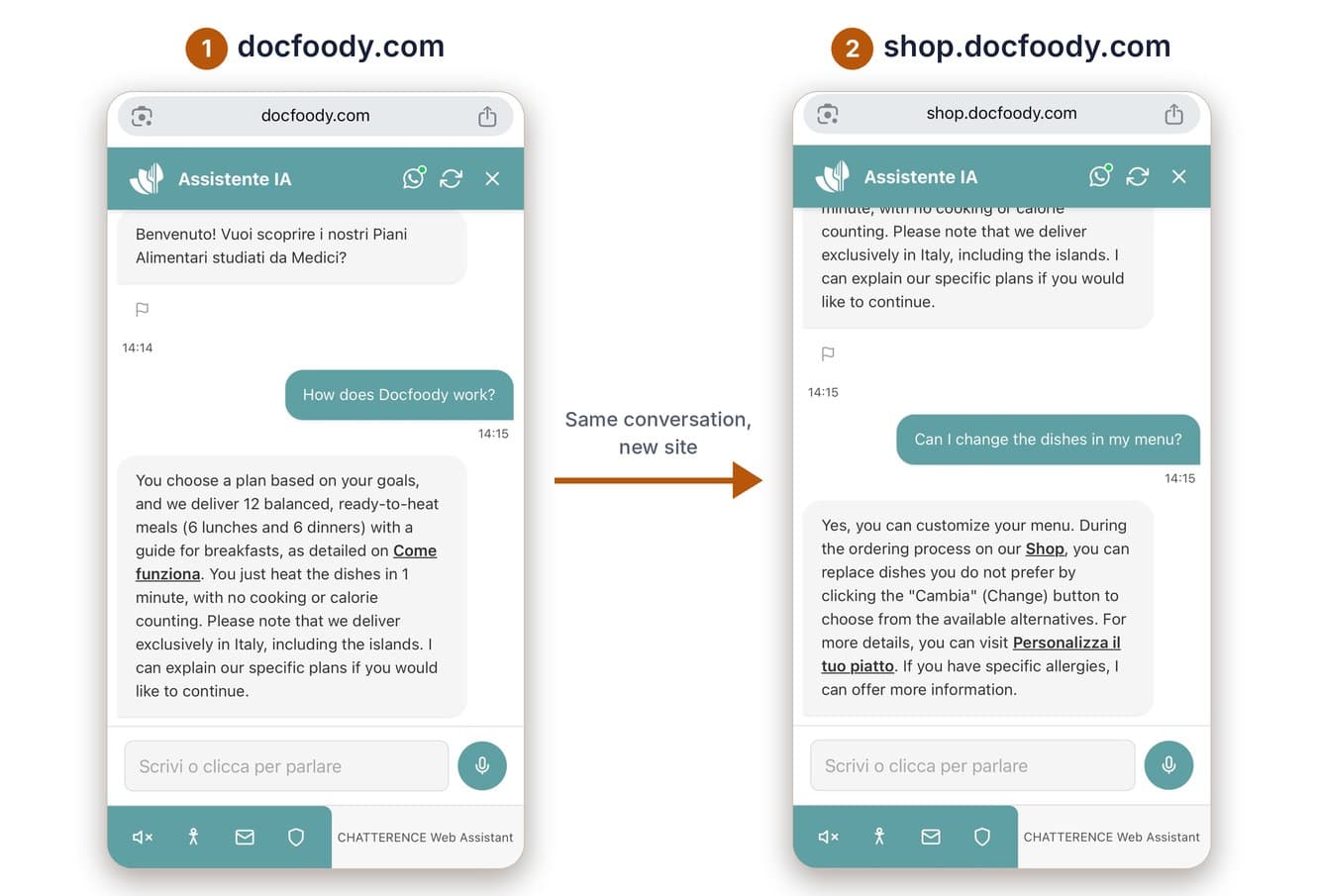 chatterence-web-assistant-docfoody